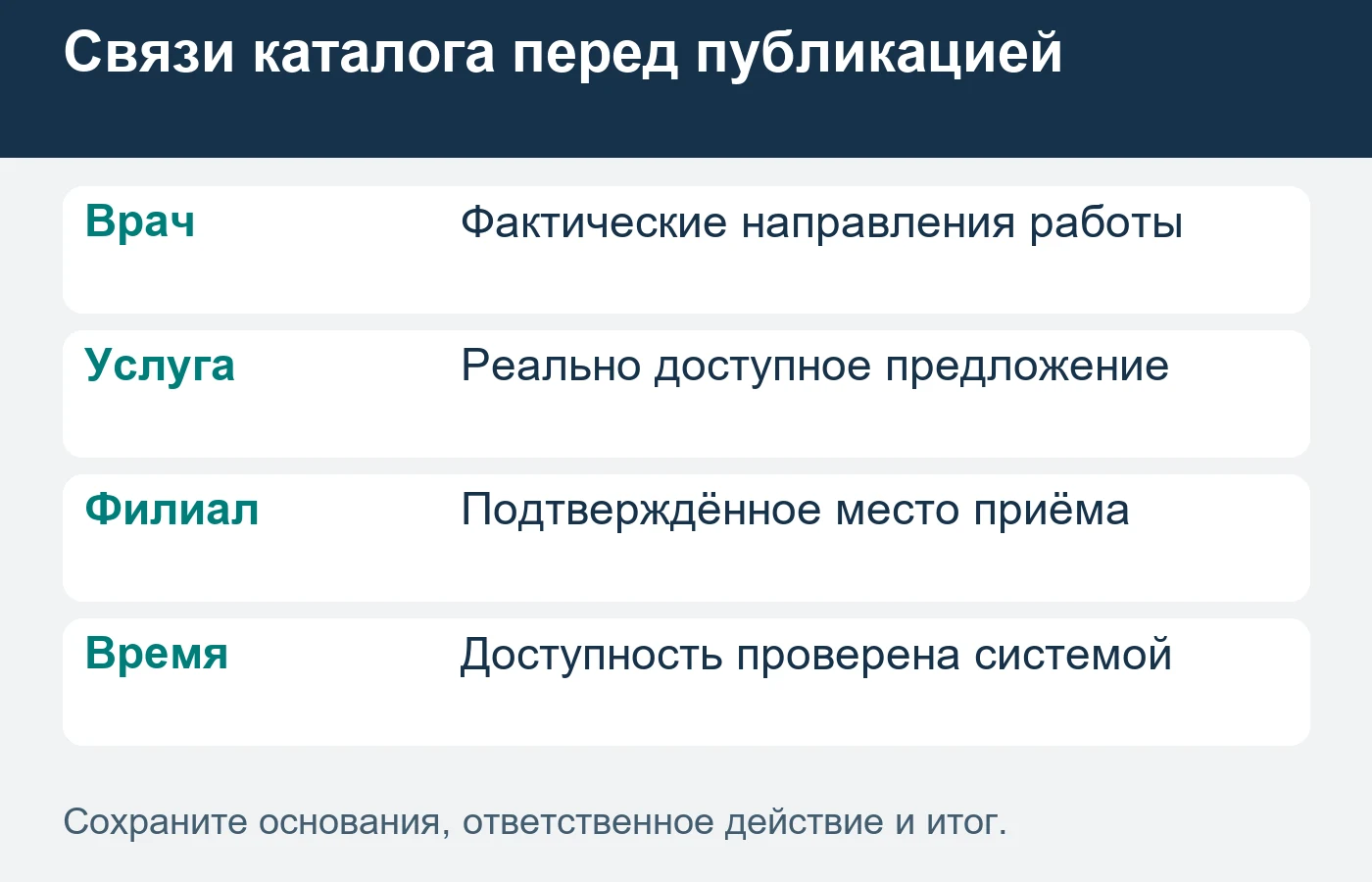 Успех отправки запроса и подтверждённая запись должны иметь разные сообщения.