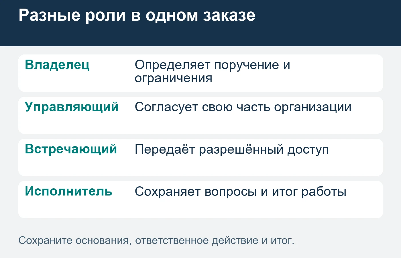 Отчёт должен подтверждать поручение и сохранять границы личного пространства.
