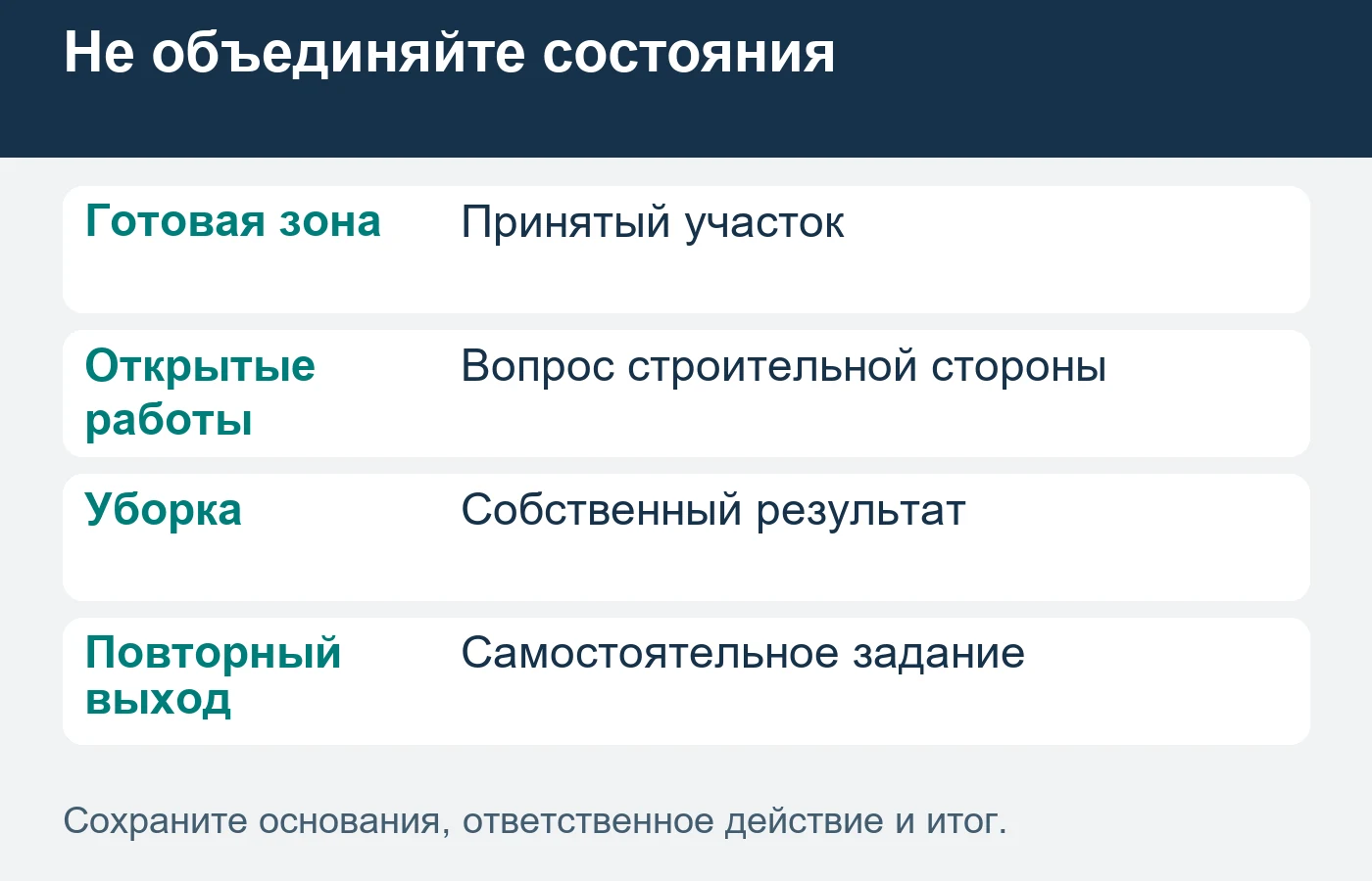 Повторное загрязнение и незавершённая строительная работа рассматриваются отдельно.