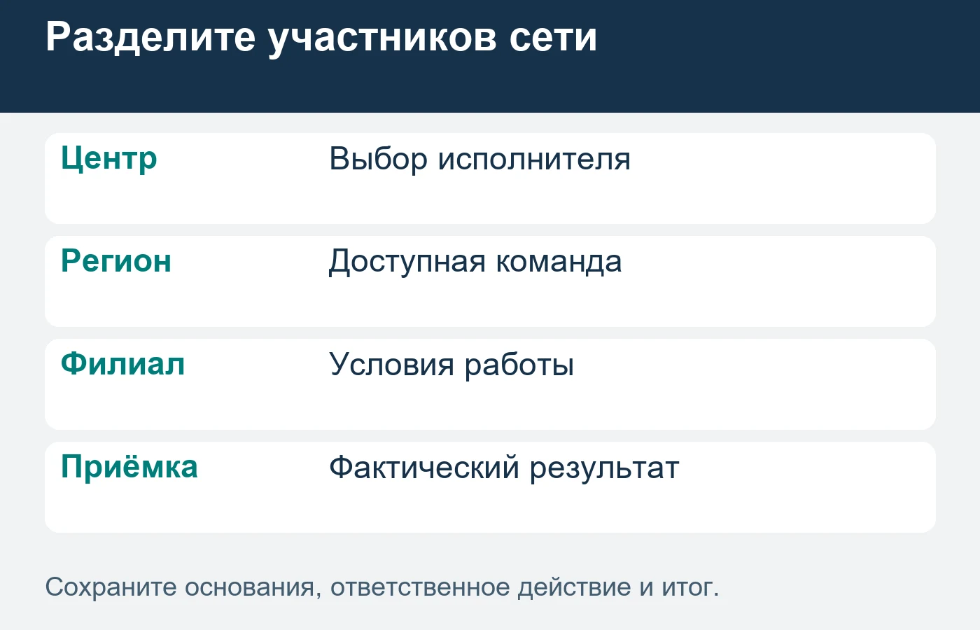 Центральный выбор и принятие результата на адресе имеют разные задачи.