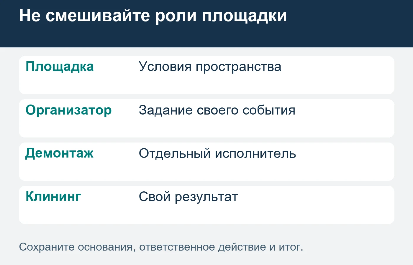 Порядок следующего использования согласуют с фактическим получателем площадки.