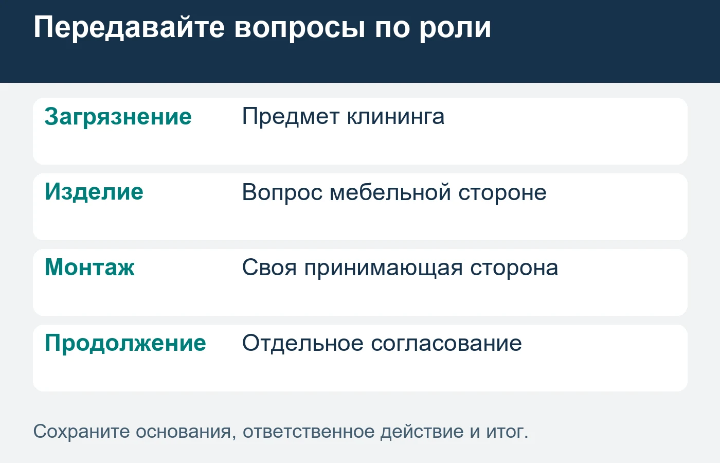 Замечание к изделию не должно исчезать внутри общего отчёта клининга.