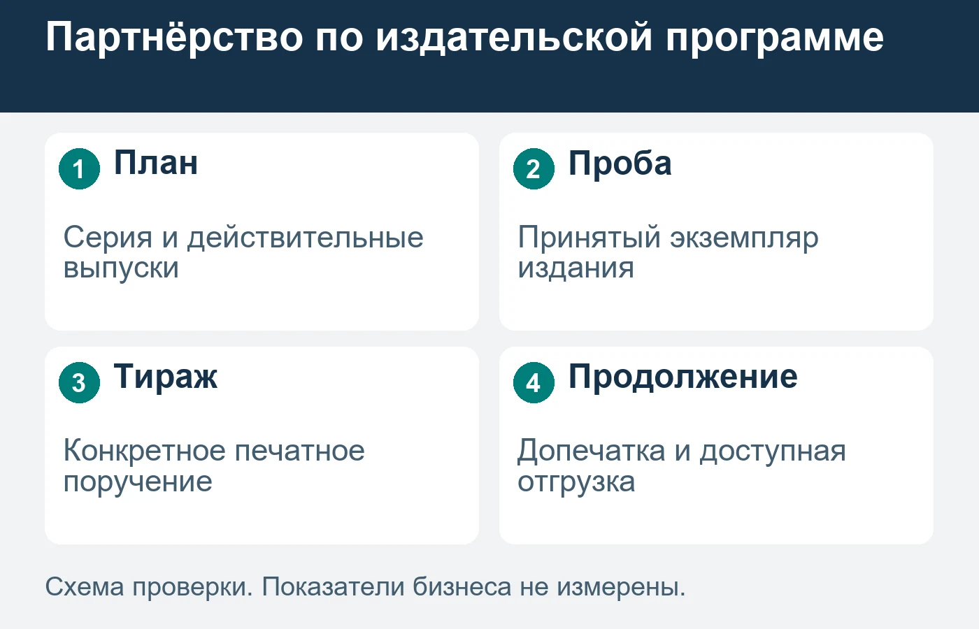 План серии не гарантирует будущую печать всех изданий.
