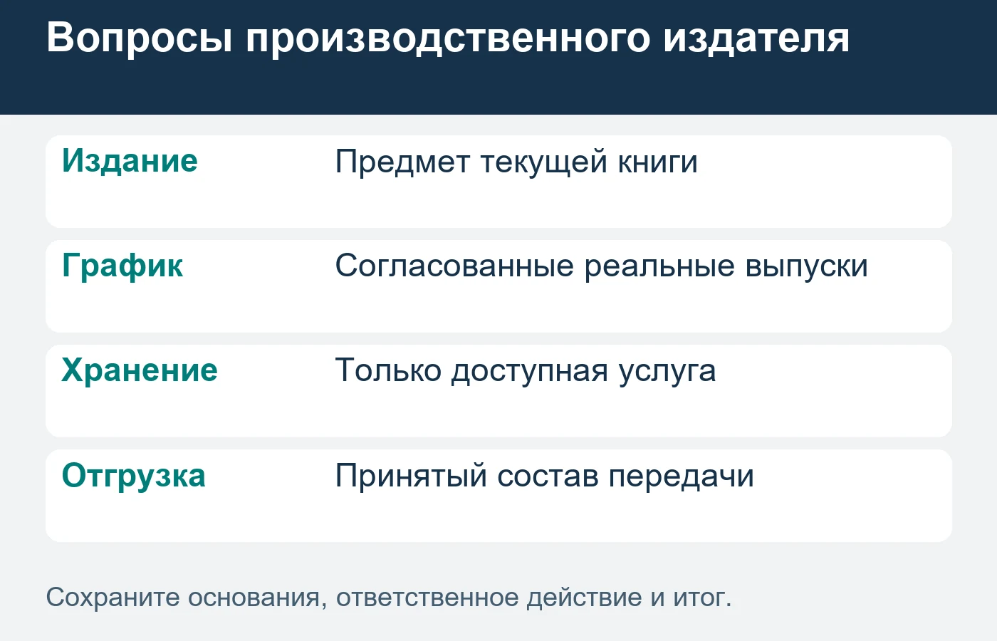 Хранение и частичные отгрузки включают только при фактической доступности услуги.