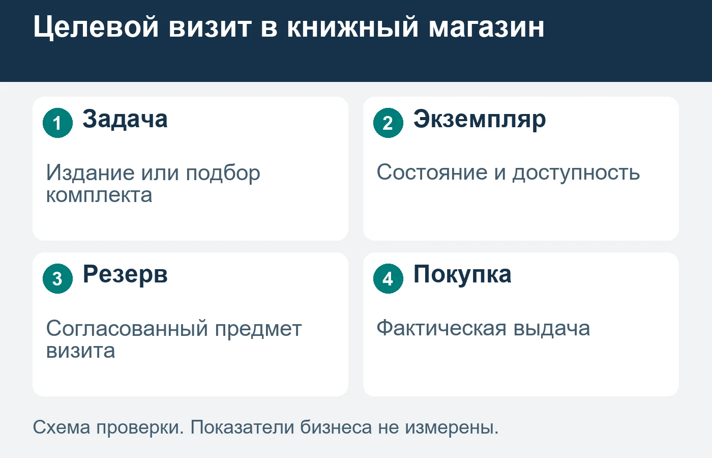 Редкое название в каталоге не подтверждает наличие экземпляра.