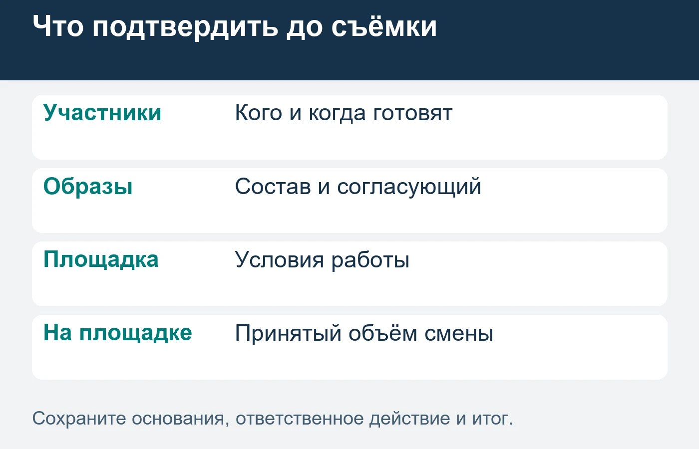 Первичная подготовка и сопровождение в течение смены имеют собственный состав работы.