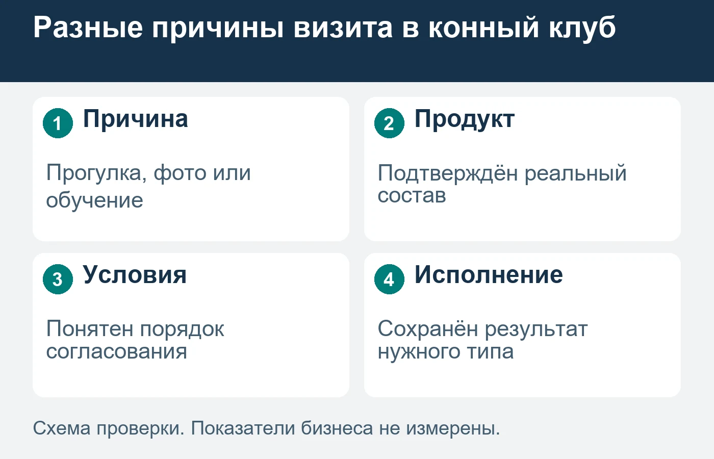Условия участия подтверждают сотрудники по фактическому продукту; допуск не обещают каждому.