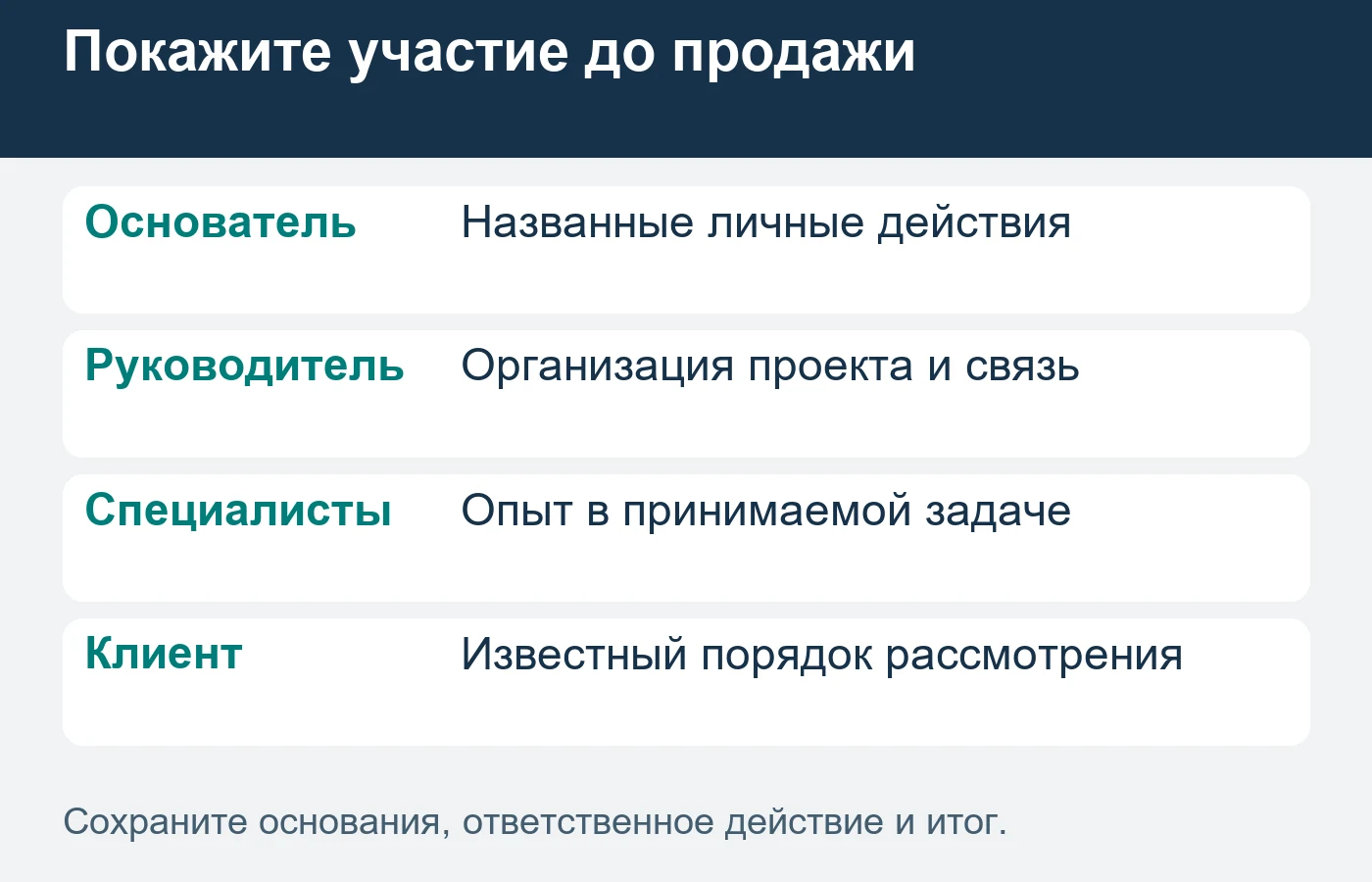 Личное участие основателя и работа команды раскрываются отдельно до принятия заказа.