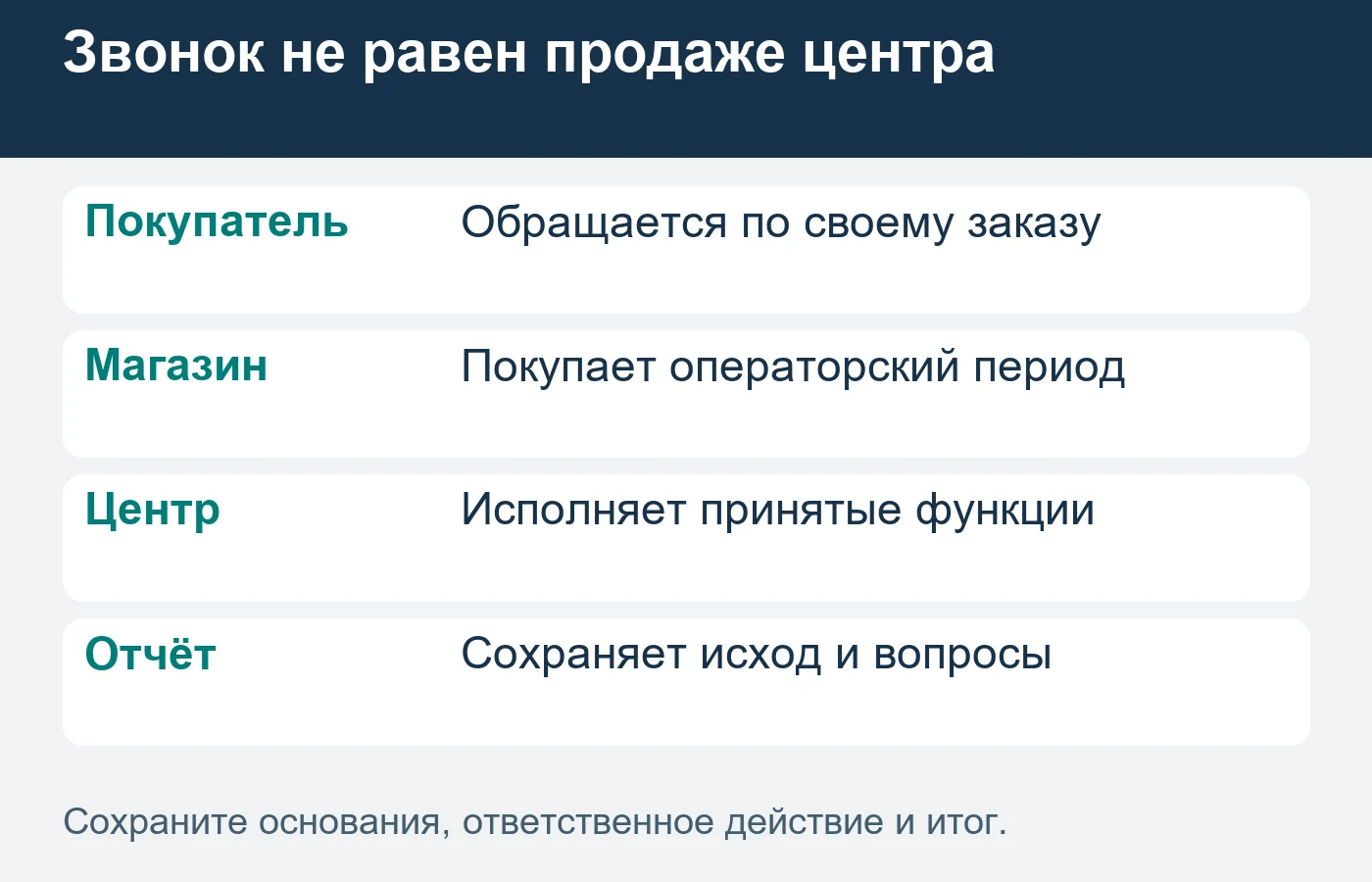Покупатели магазина не являются новыми корпоративными клиентами контактного центра.