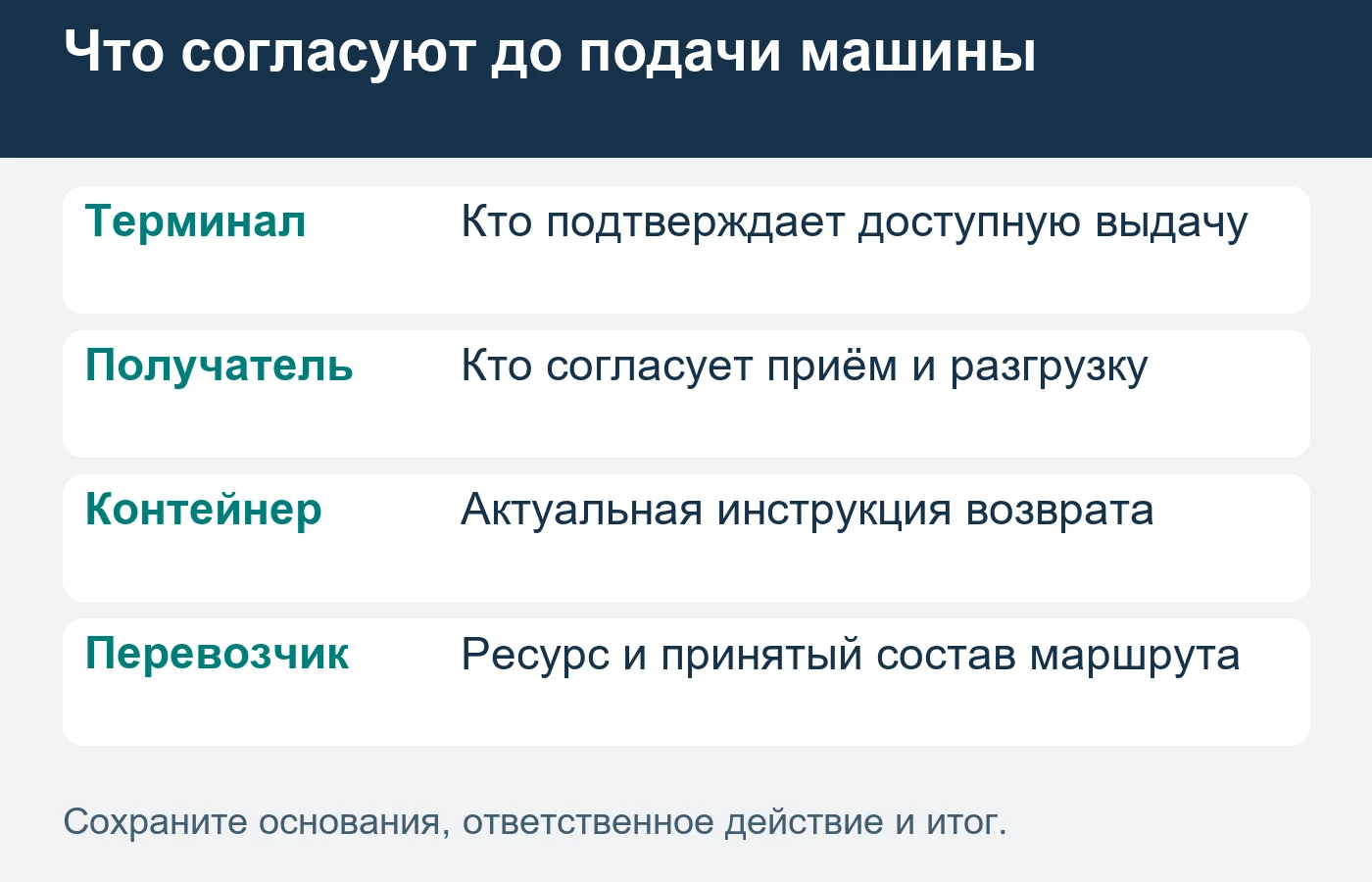 Схема не устанавливает универсальные портовые правила или тарифы.