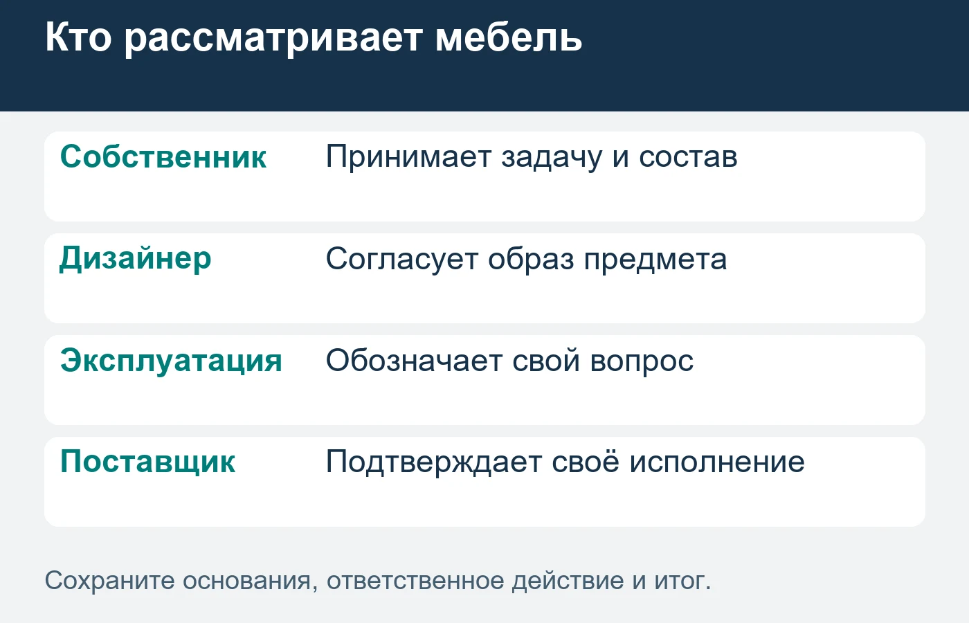 Решение дизайнера не заменяет согласования с принимающей командой.