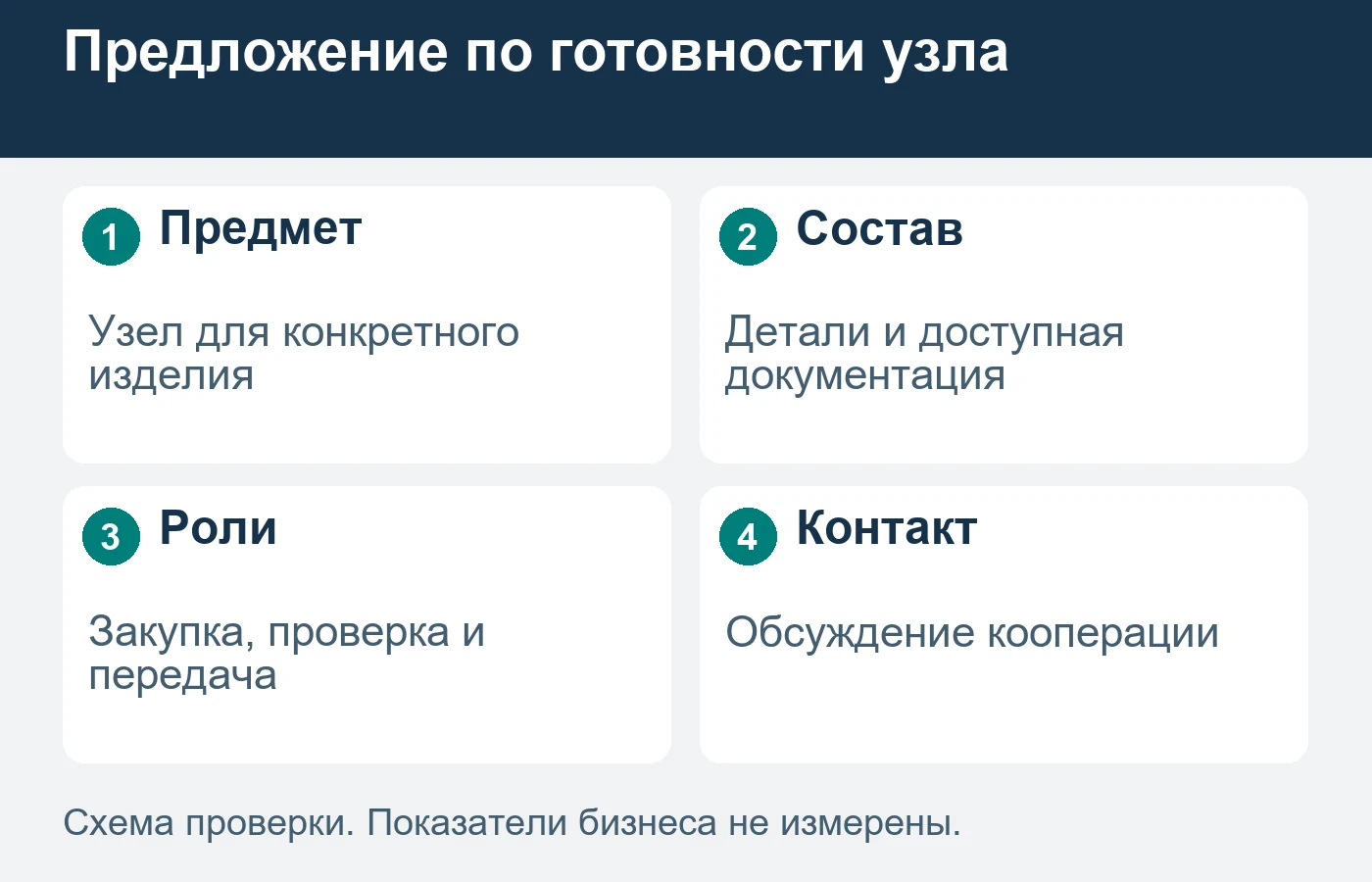 Состав узла подтверждают специалисты; схема не устанавливает техническую пригодность.