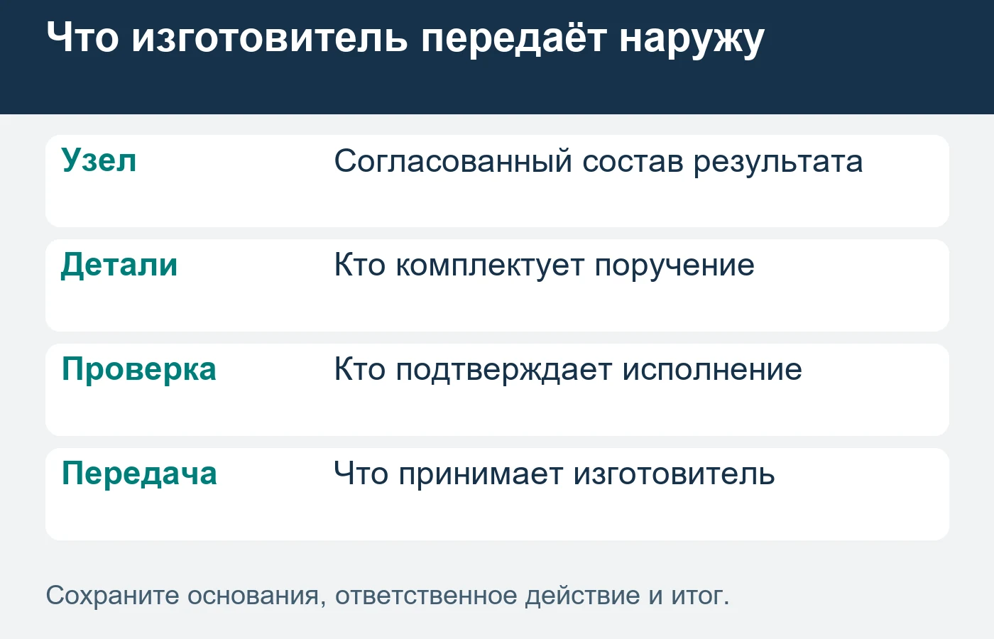 Закупка деталей и сборочная работа могут относиться к разным участникам.