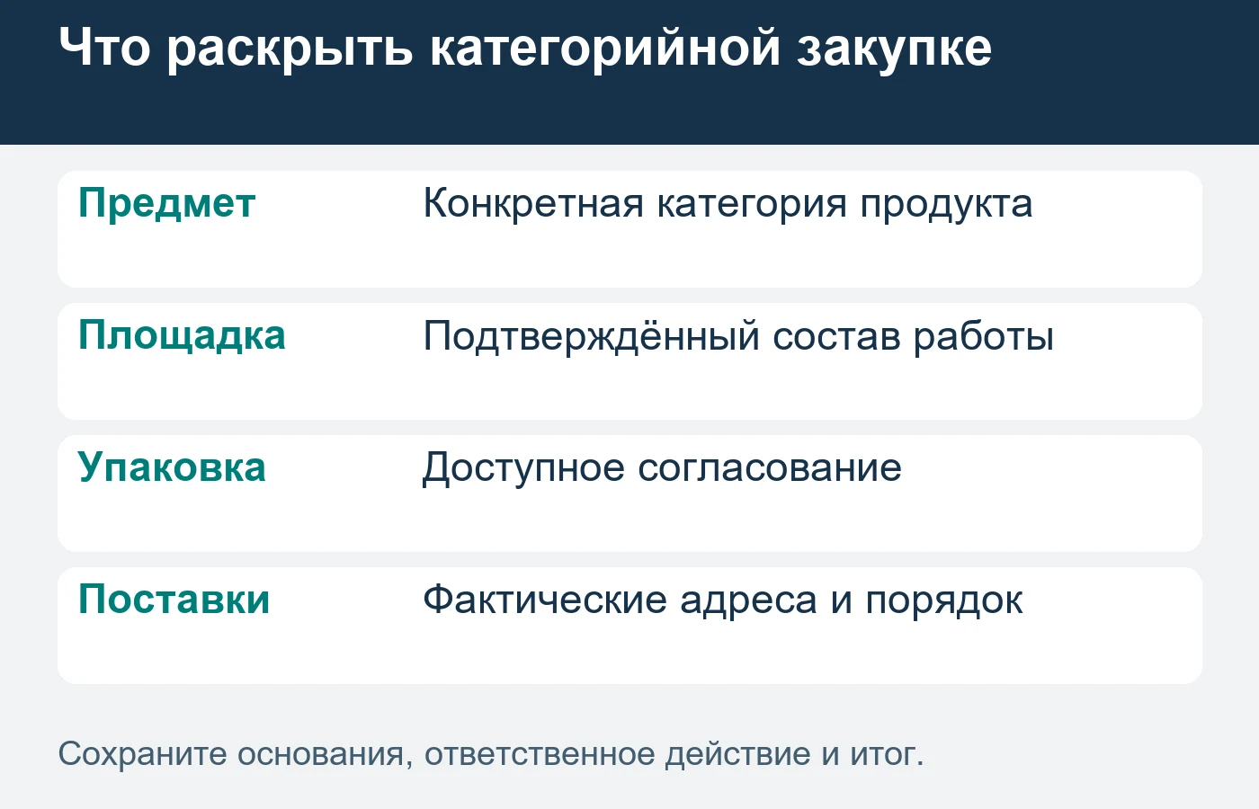 Схема не устанавливает обязательную упаковку или условия договора.