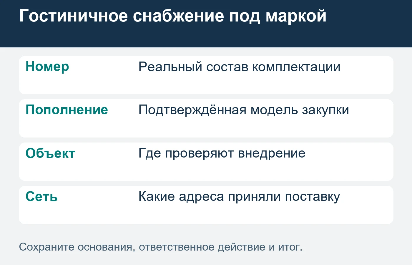 Поставка на один объект не означает автоматического охвата всей сети.