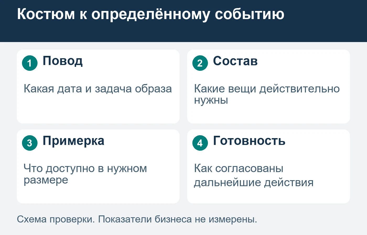 Готовый костюм, его подгонка и индивидуальный пошив имеют разные условия.