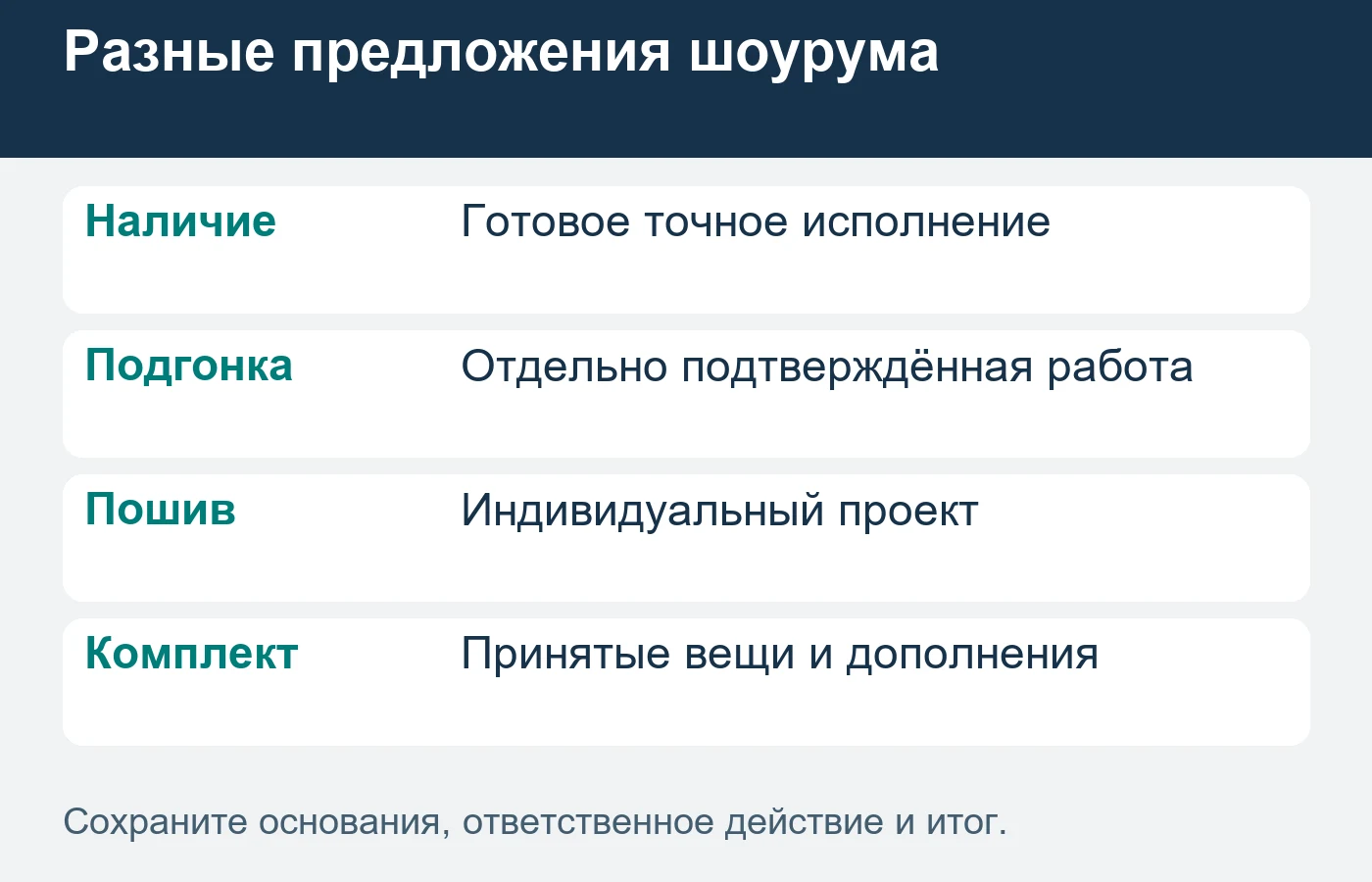 Запись на примерку ещё не подтверждает готовность комплекта к событию.