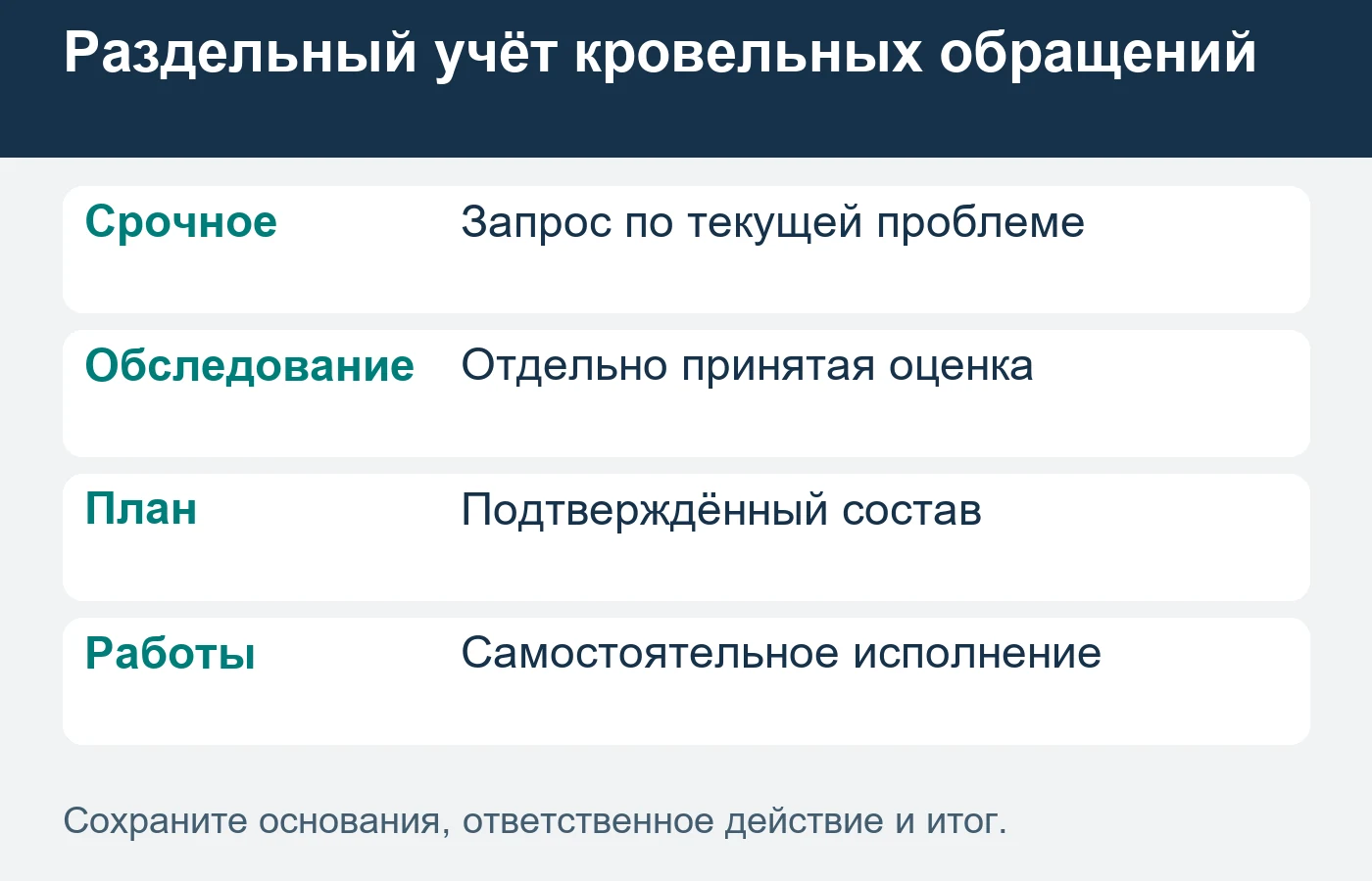 Последующее предложение связывают с фактическим состоянием и ответственным заказчиком.
