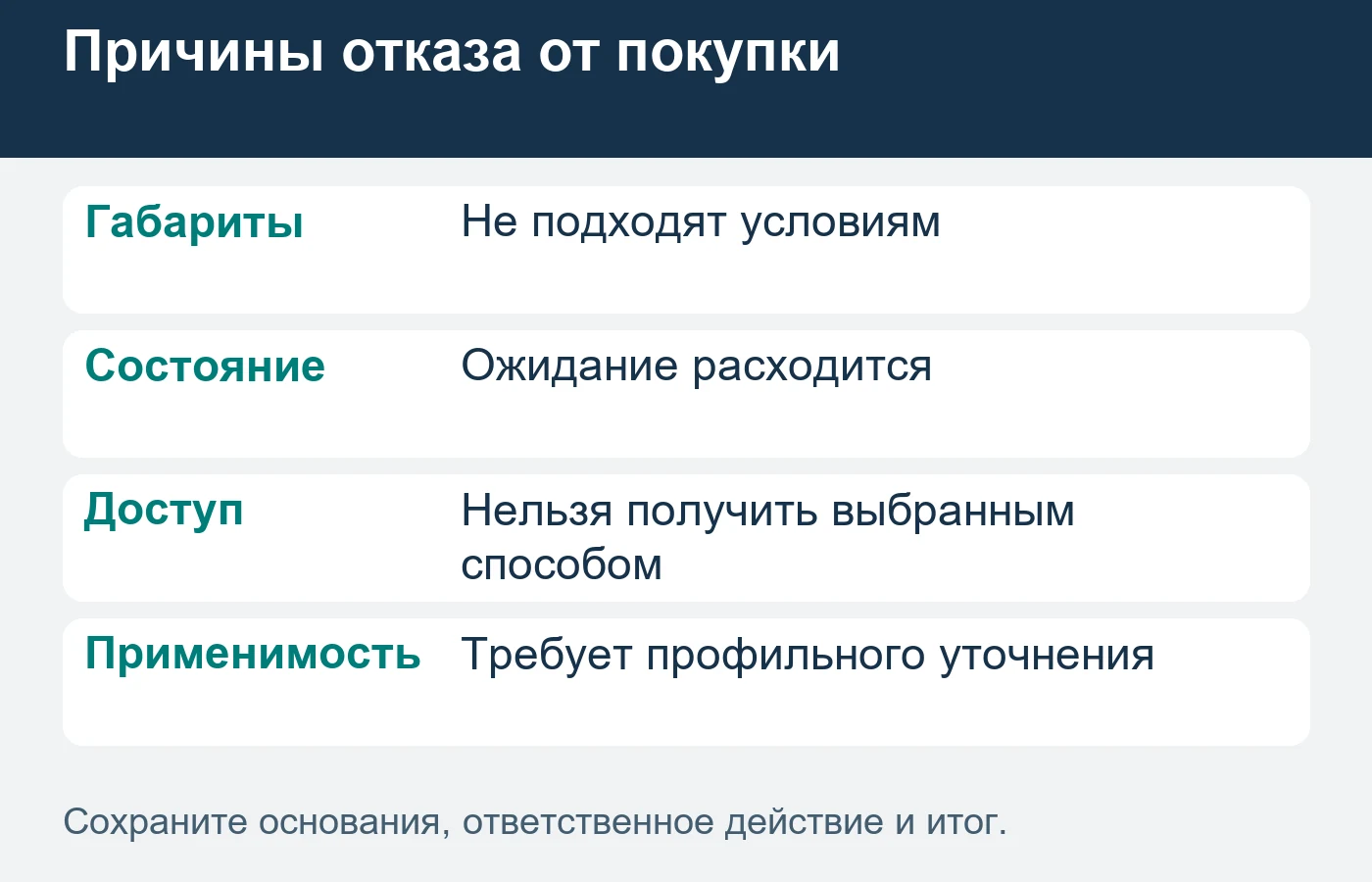 Пригодность помещению и специальные условия подтверждает специалист.