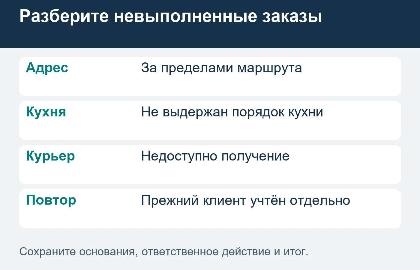 Новый район оценивают по доставленным заказам и конкретным причинам срывов, сохраняя отдельно прежних клиентов.