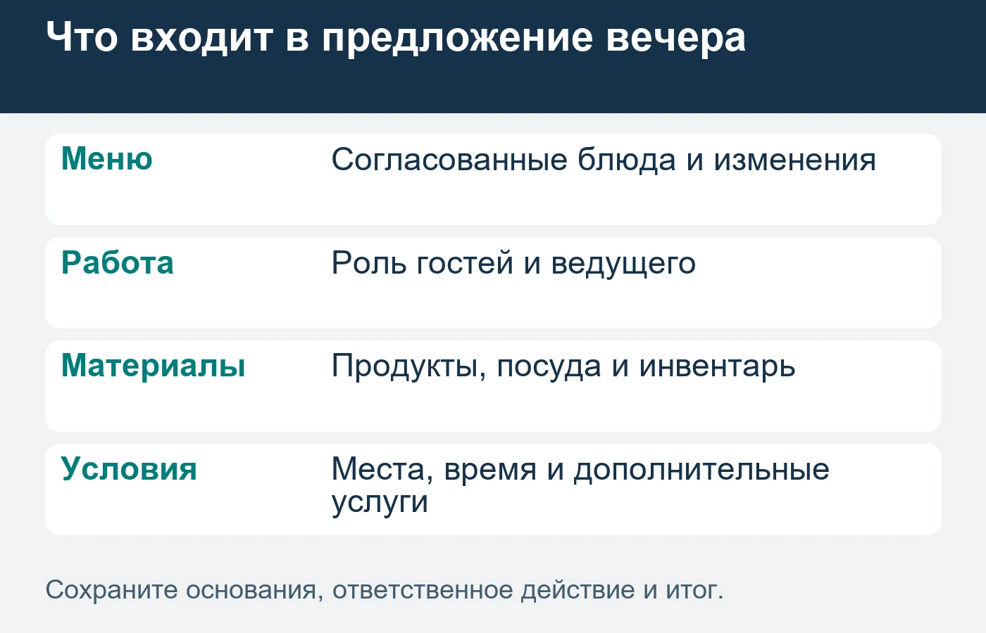 Меню и включённые материалы помогают отличить совместную готовку от ресторанного заказа.