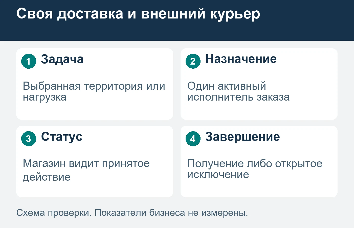 Передача части заказов не означает автоматической замены собственного штата.
