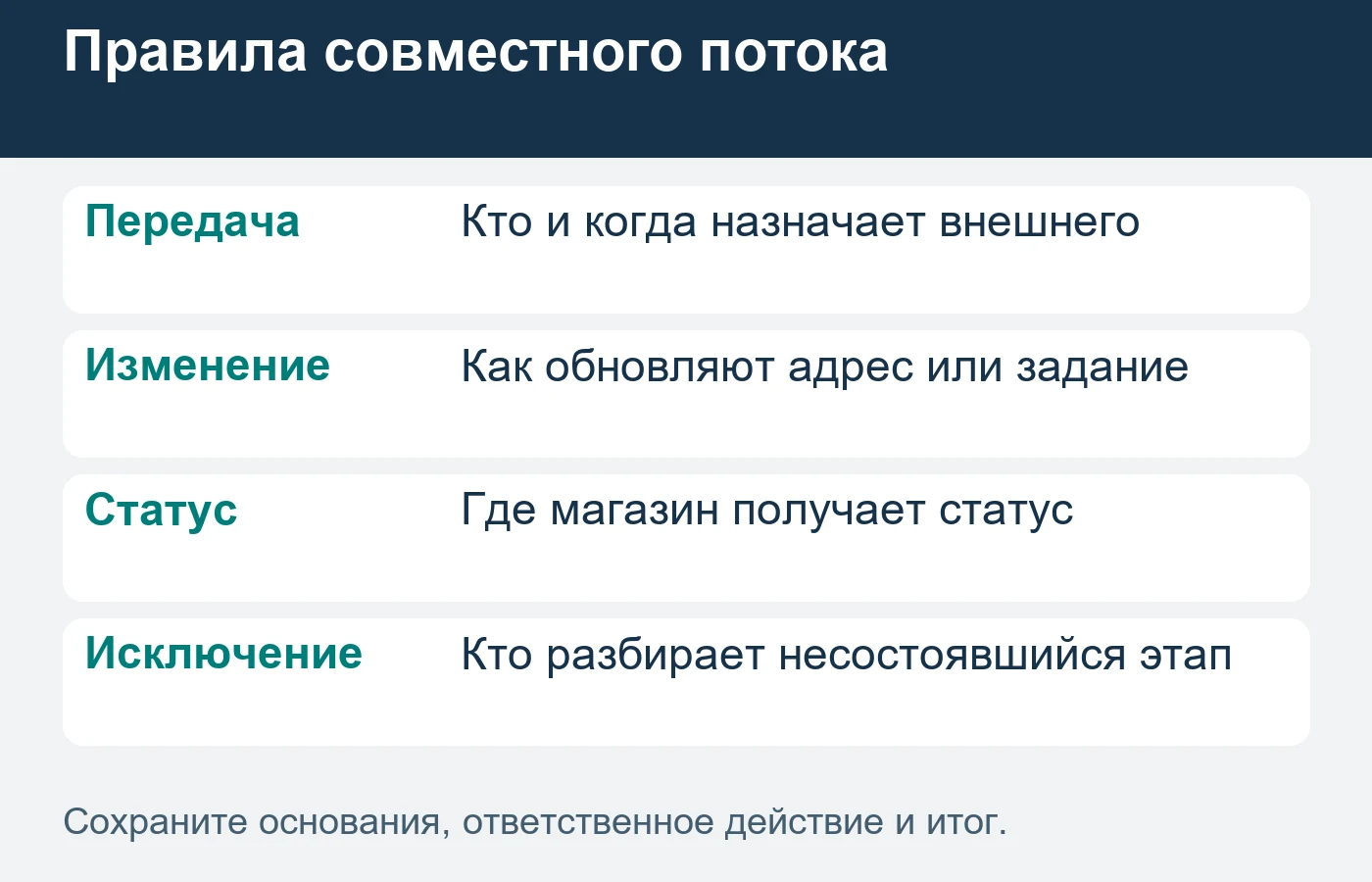 Статус курьера и результат продажи магазина учитываются раздельно.