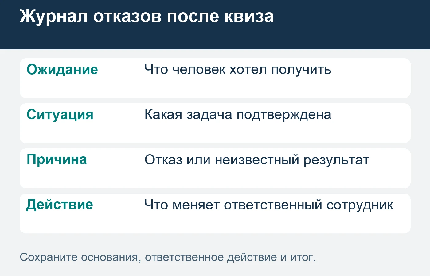 Проверяйте весь путь от обещания до первого ответа компании.