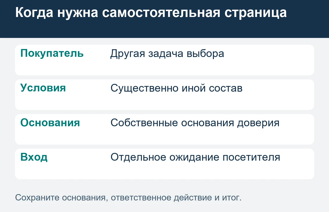 Простоту оценивают и для покупателя, и для поддержки сайта.