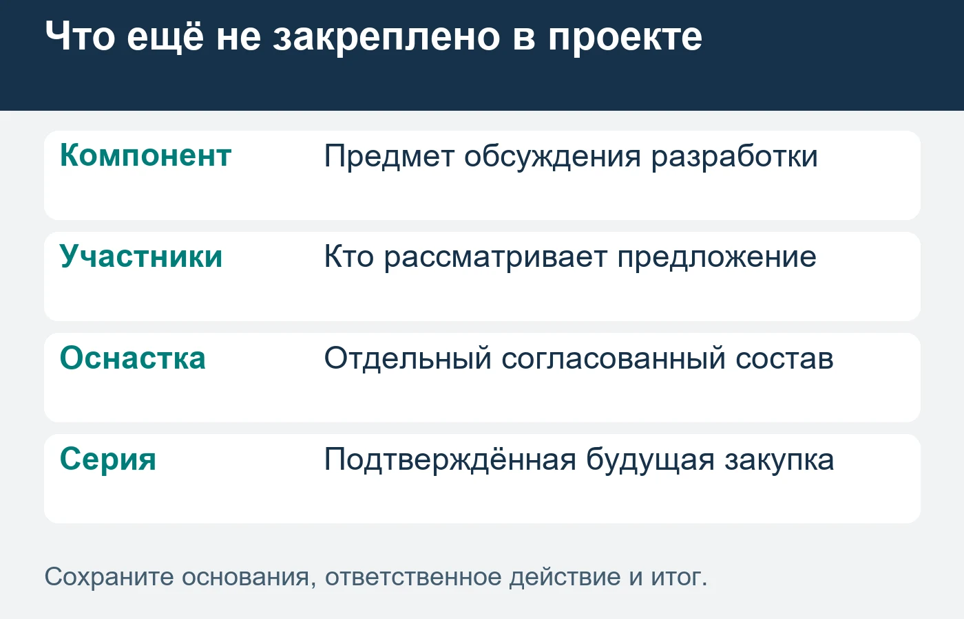 Этап разработки и последующее снабжение учитываются отдельно.