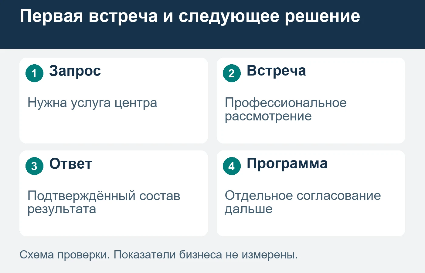 Рекламная анкета не определяет особенности ребёнка и не заменяет профессиональную первичную встречу.