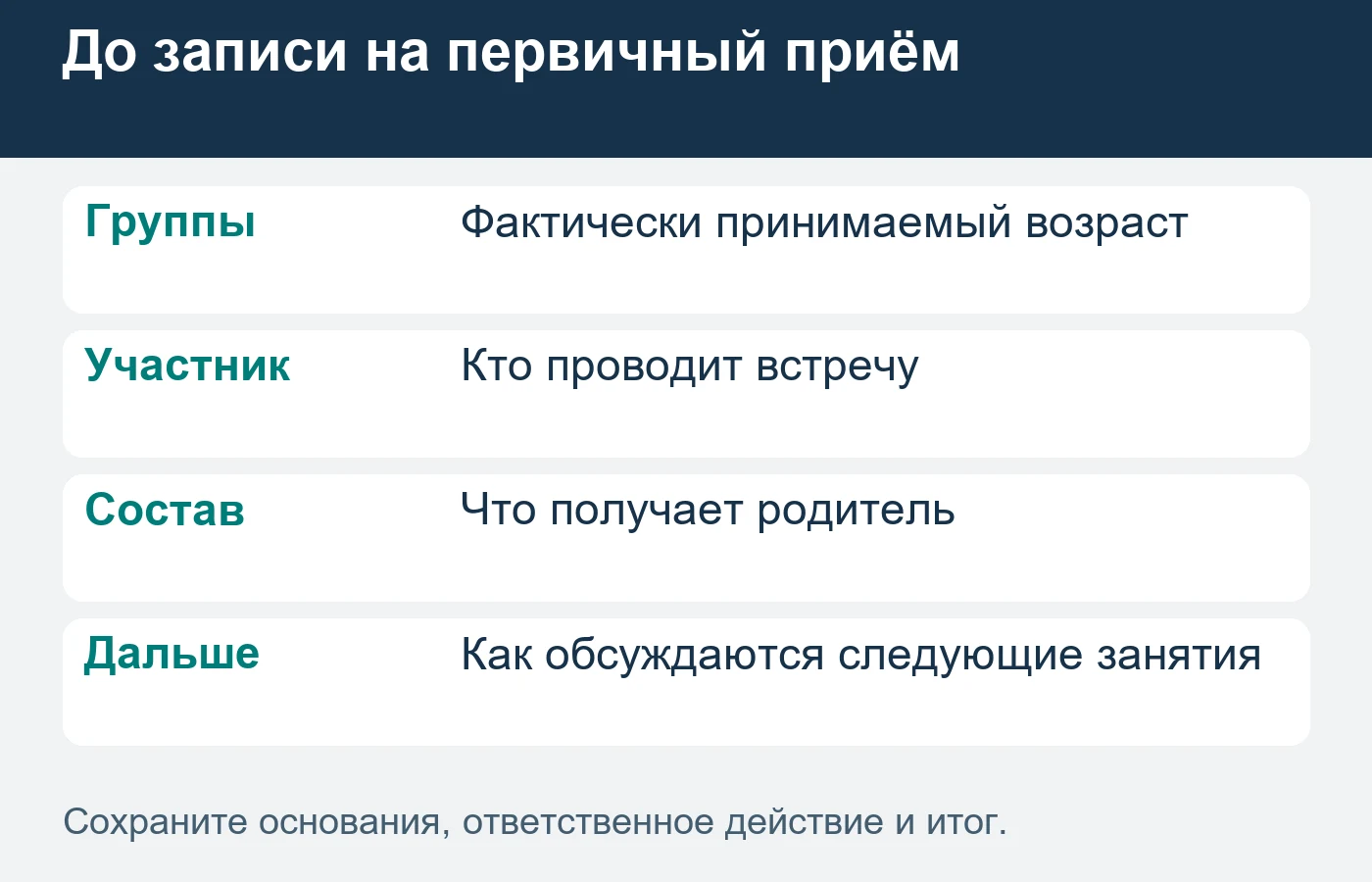 Покупка первой консультации и принятие дальнейшей программы — разные решения семьи.