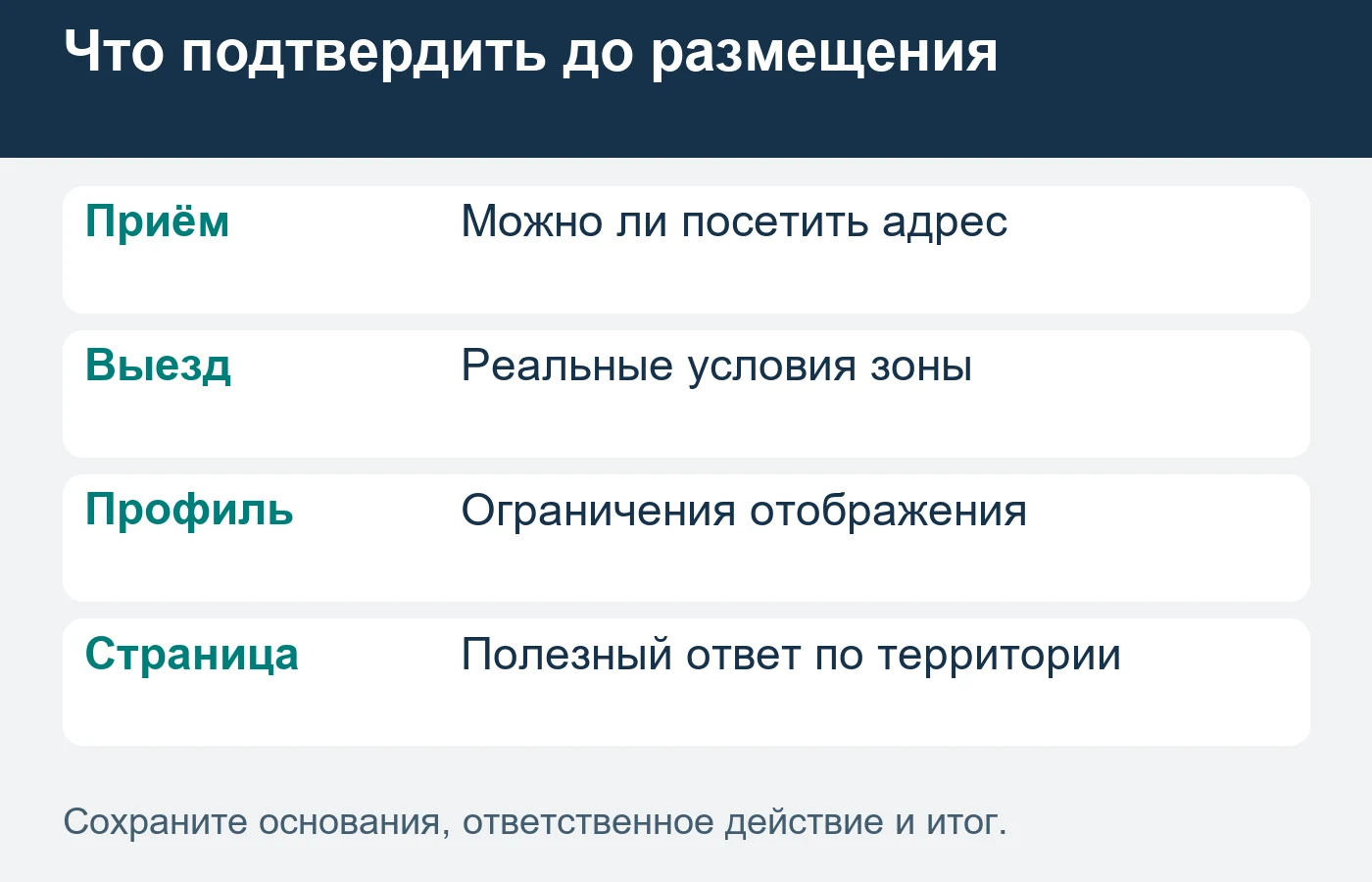 Онлайн-профиль Яндекс Бизнеса не является точкой на Картах.