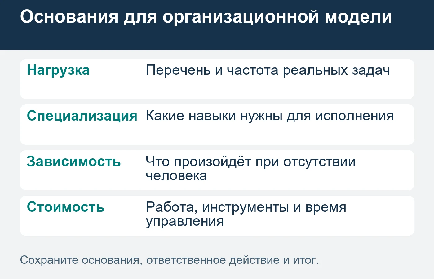 Модели сравниваются на собственной нагрузке; рыночные зарплаты и тарифы здесь не предполагаются.