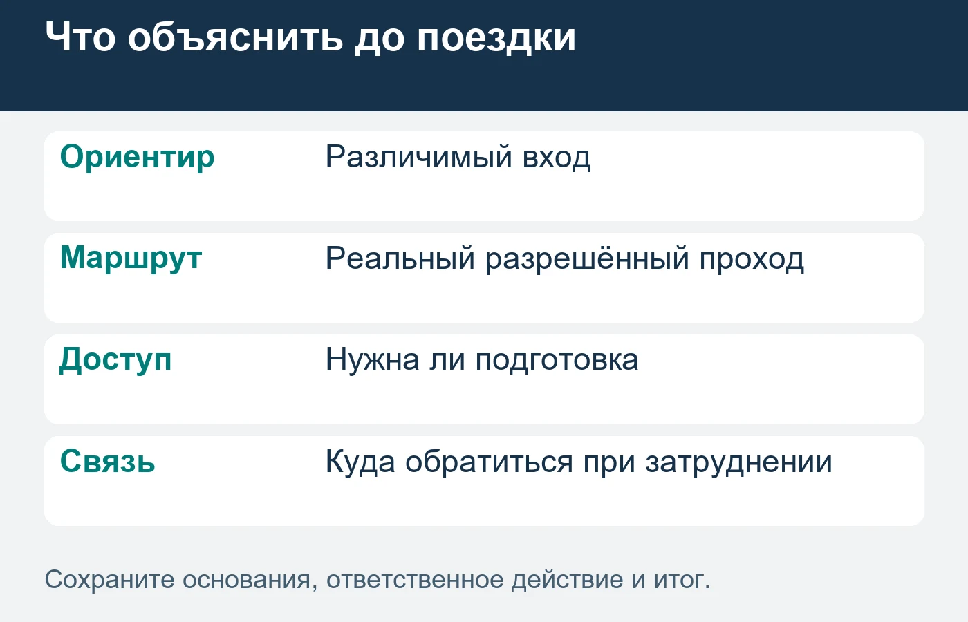 Сведения о доступе подтверждают на месте.