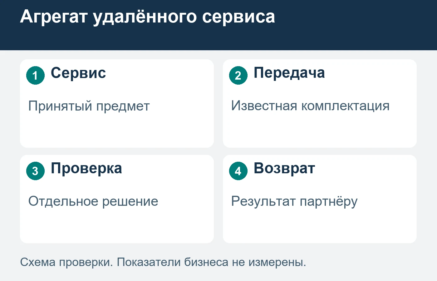 Предварительное сообщение о коробке не подтверждает окончательный состав её ремонта.