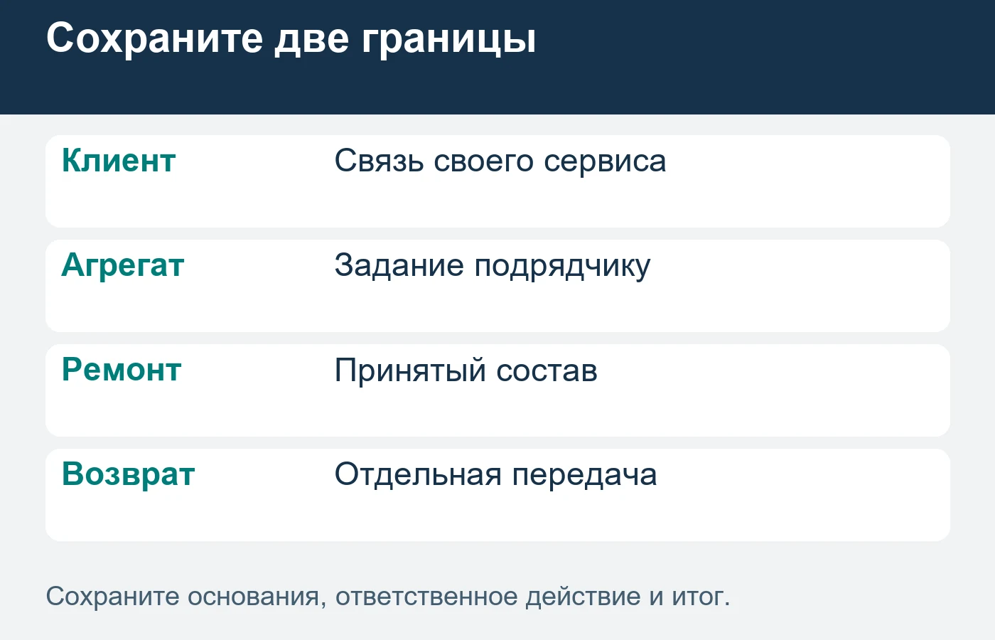 Результат по отдельному агрегату не заменяет дальнейшую работу с автомобилем в исходном сервисе.