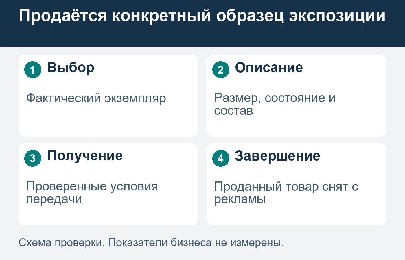 Типовая фотография новой модели не показывает состояние экземпляра, который стоял в экспозиции.