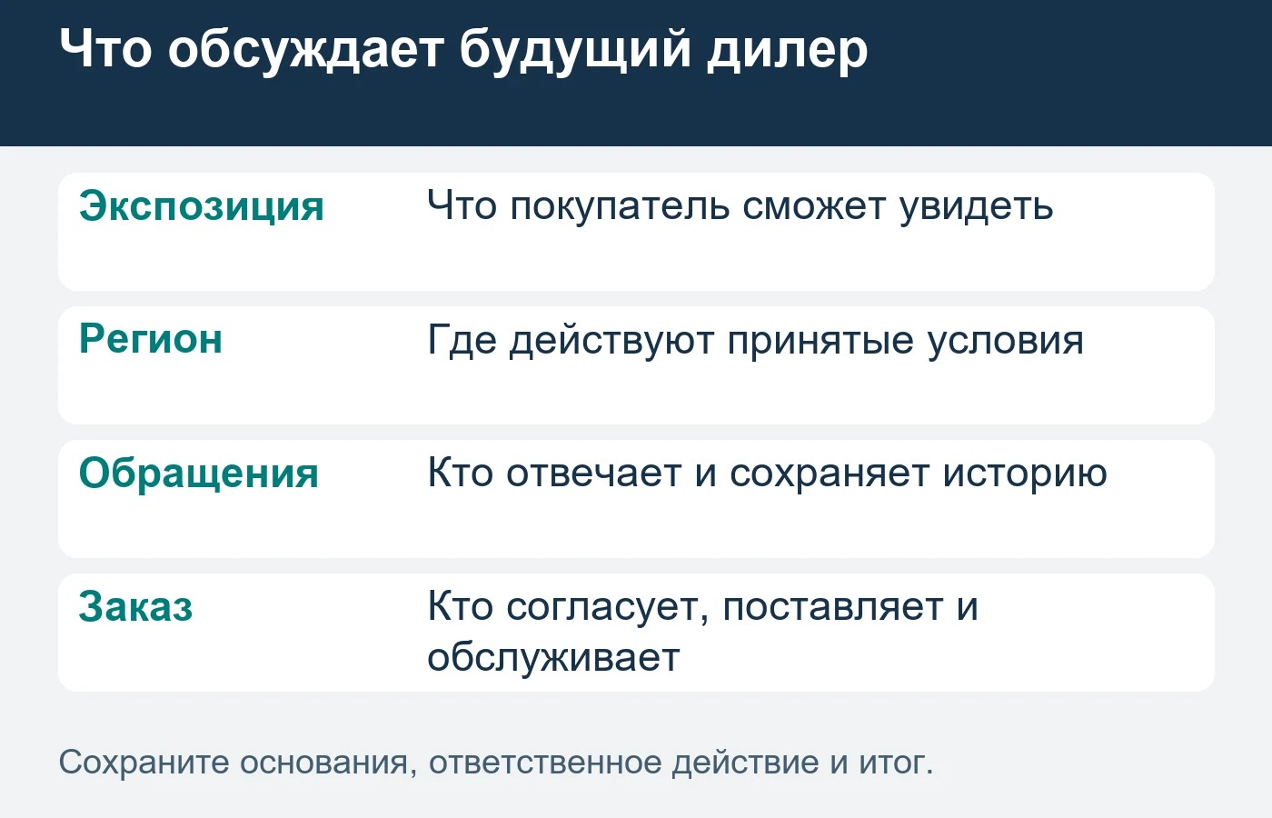 Условия региона связывают экспозицию, обращение и реальный заказ мебели.