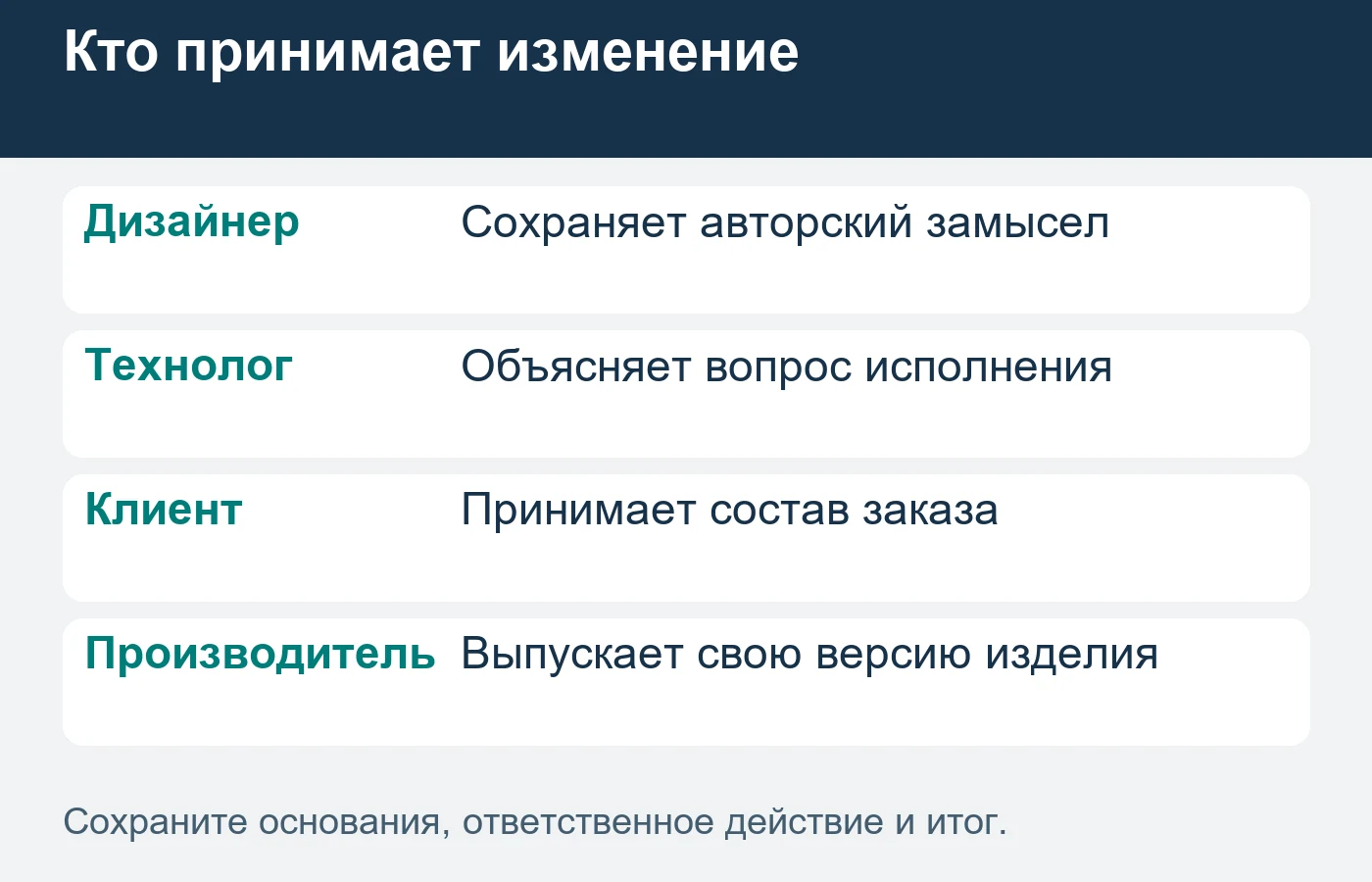 Предложенная производством замена остаётся открытым вопросом до согласования.