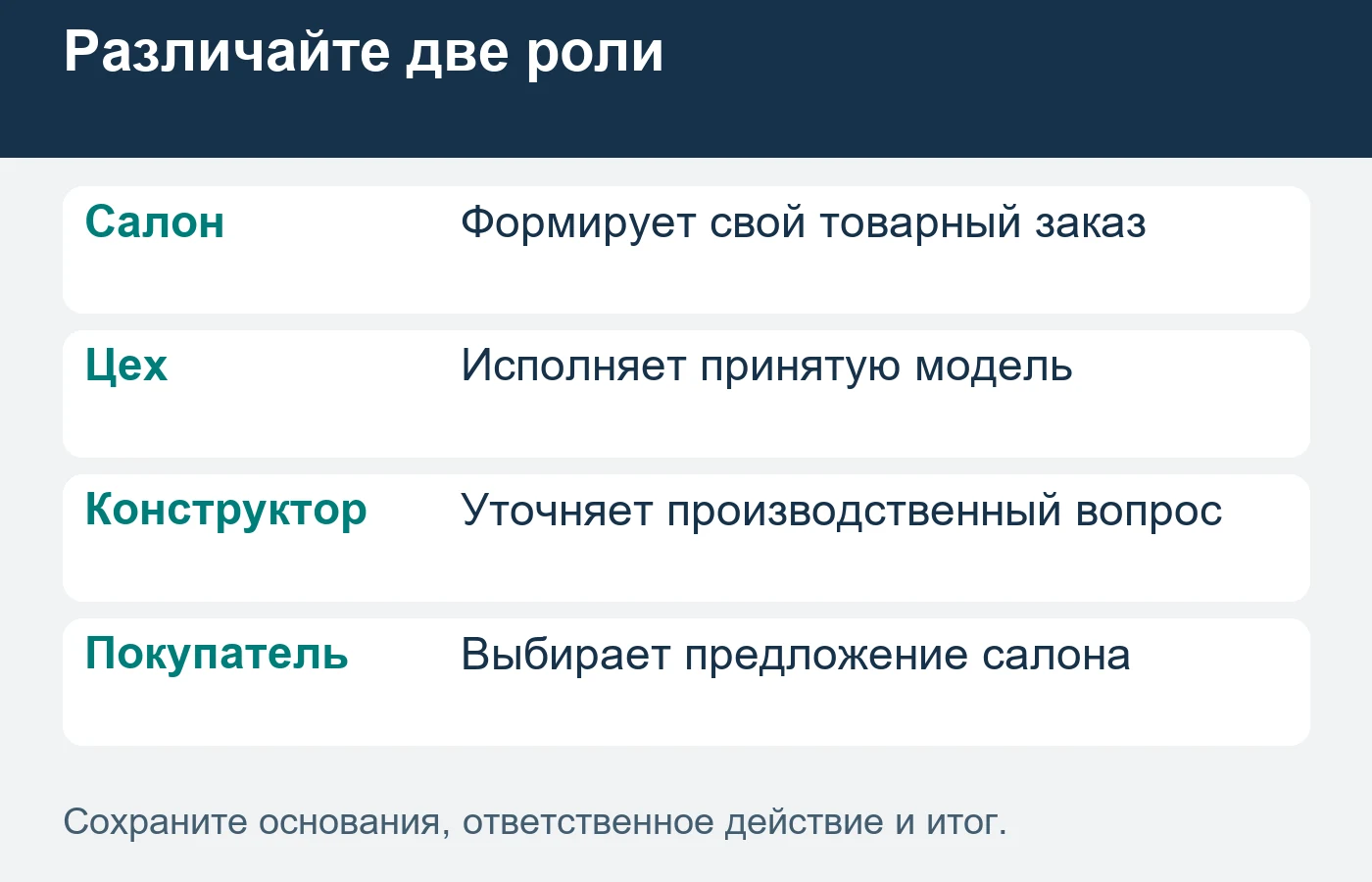 Изготовление для салона и розничная продажа конечному покупателю имеют разные роли.