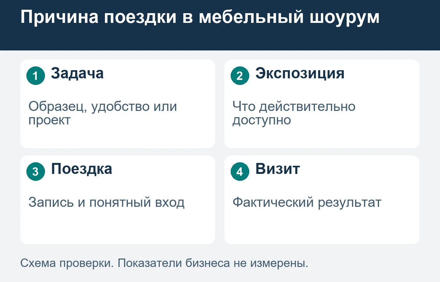 Красивое изображение не подтверждает доступность образца для посещения.