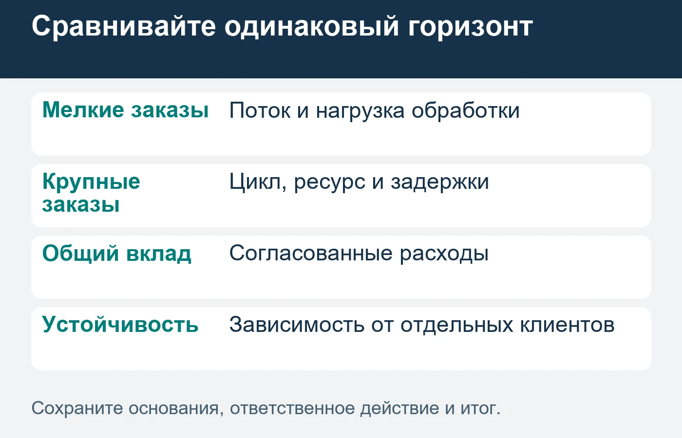 Редкие крупные сделки оценивают вместе с несостоявшимися и задержанными возможностями.