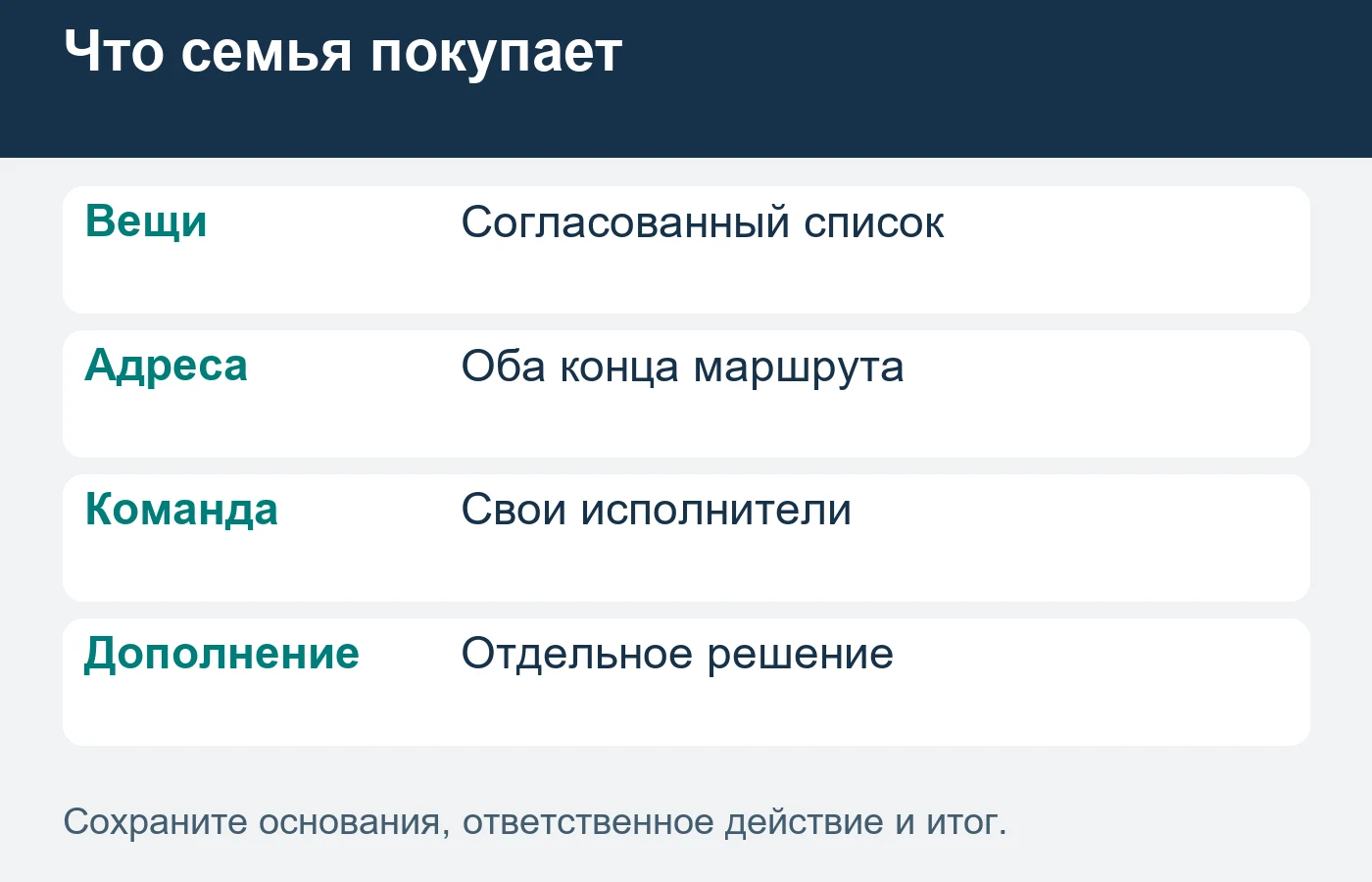 Полный переезд раскрывают по принятым этапам, а не одним словом в объявлении.