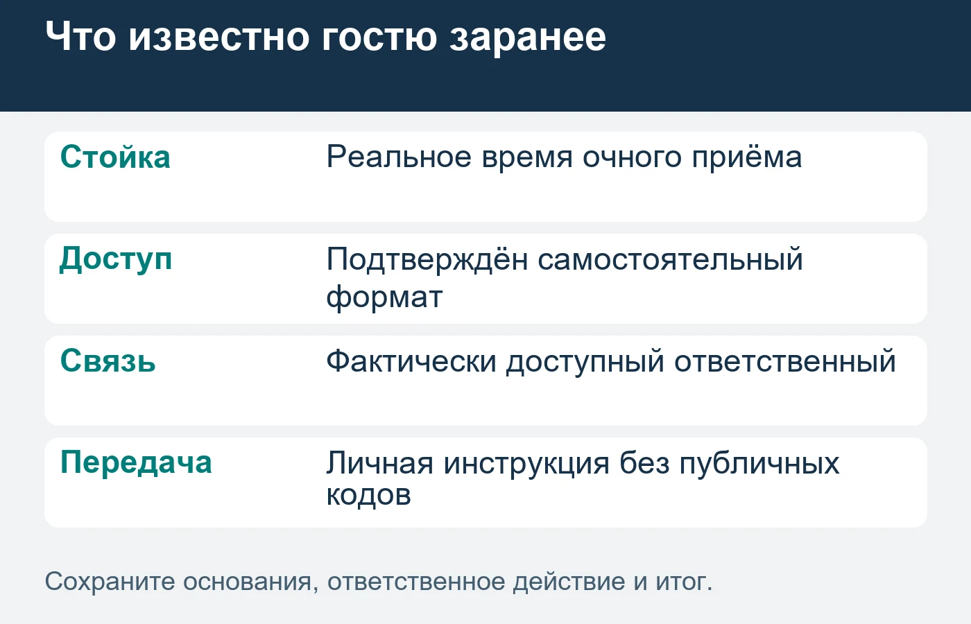 Отправка инструкции и её получение гостем — разные состояния перед фактическим заездом.