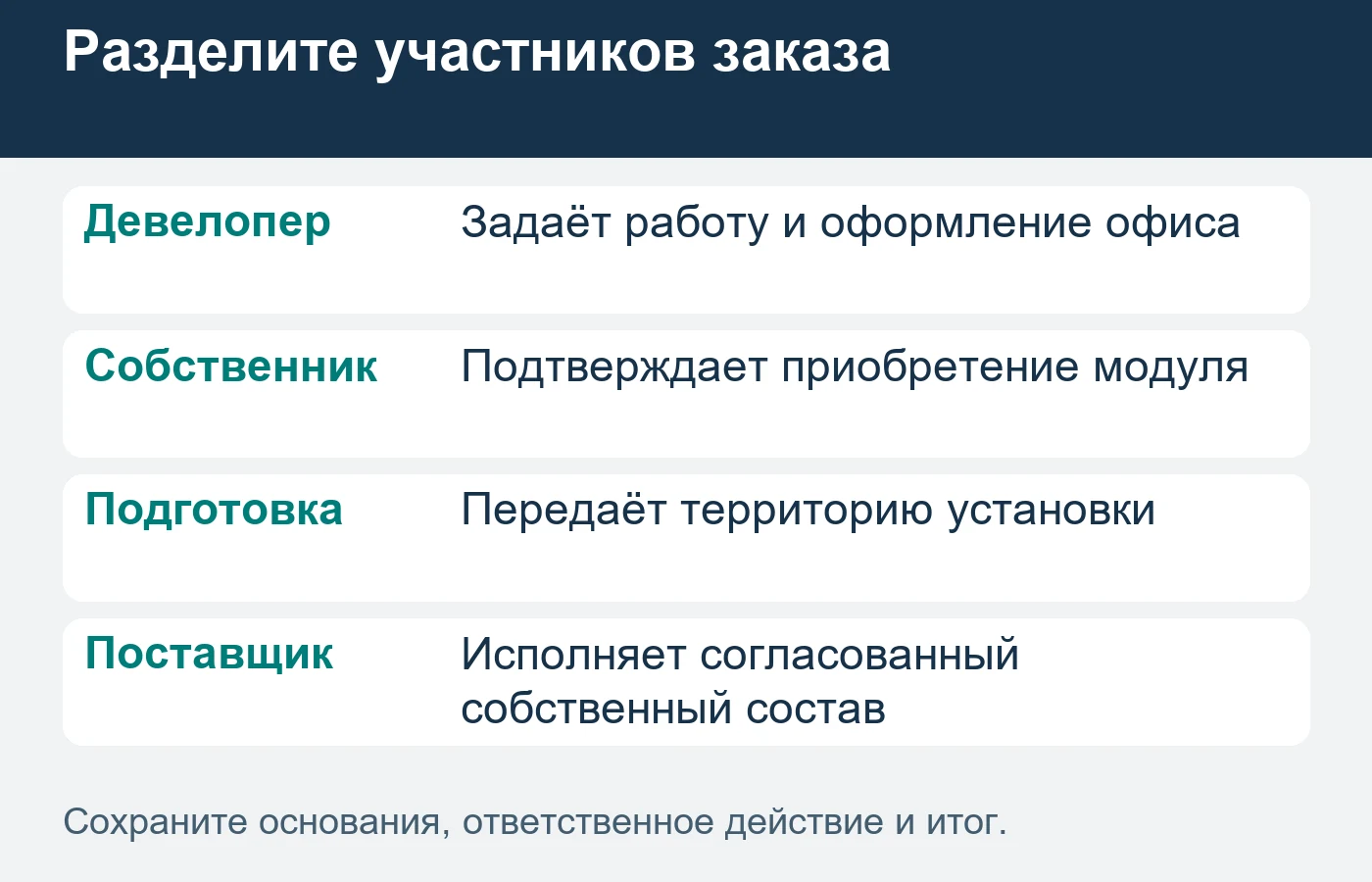 Названия ролей помогают уточнить полномочия и не делают участников автоматически сторонами одного договора.