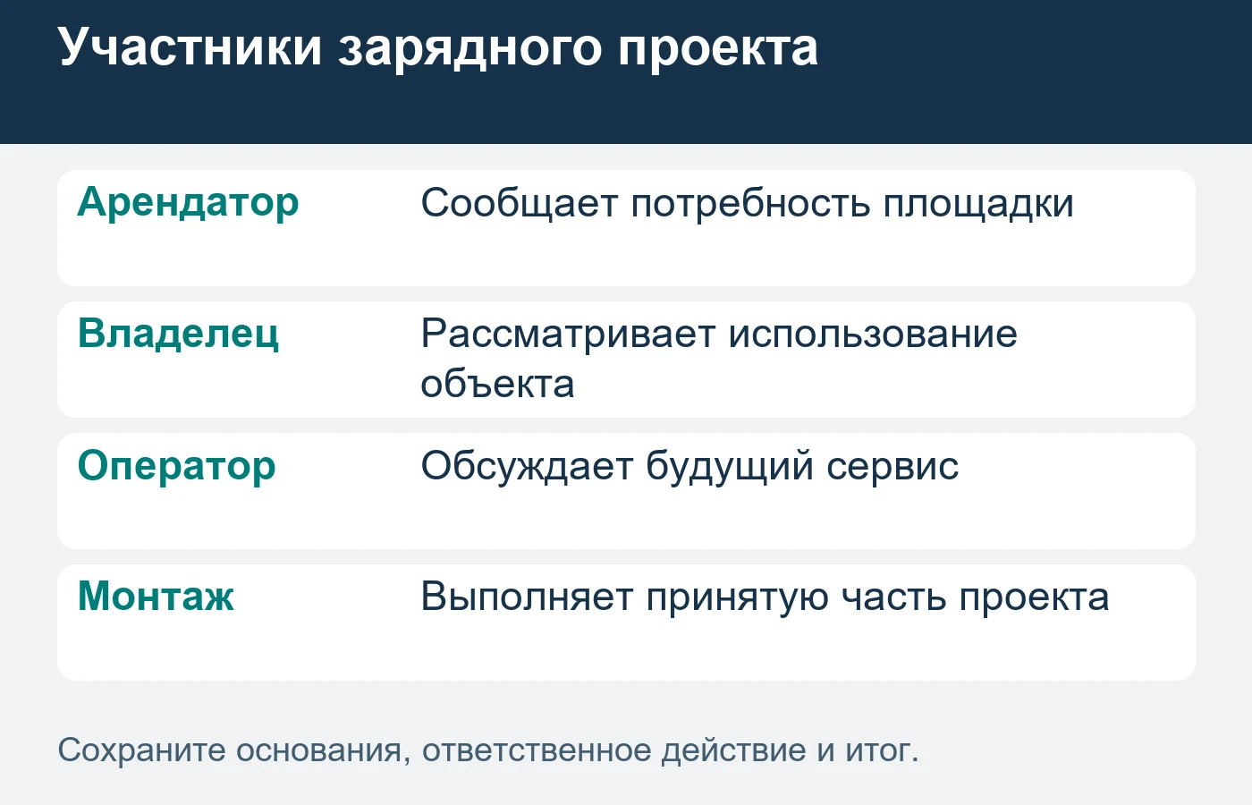 Роли собственника, оператора, поставщика и монтажника уточняют для конкретной парковки.