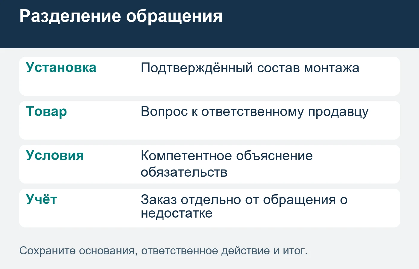 Обращение о недостатке товара не считают новым монтажным заказом.