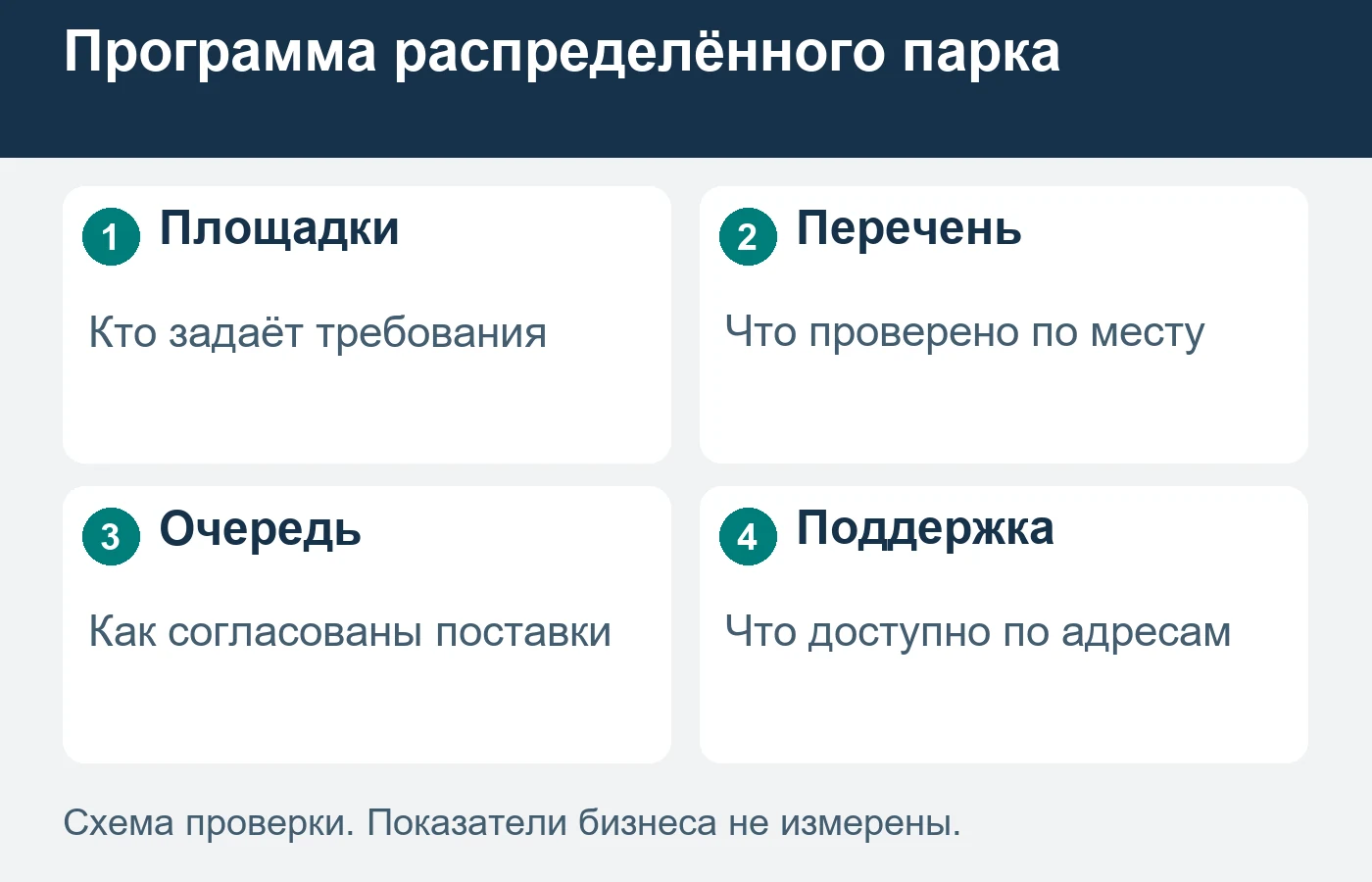 Единая программа не отменяет проверки каждого конкретного применения.