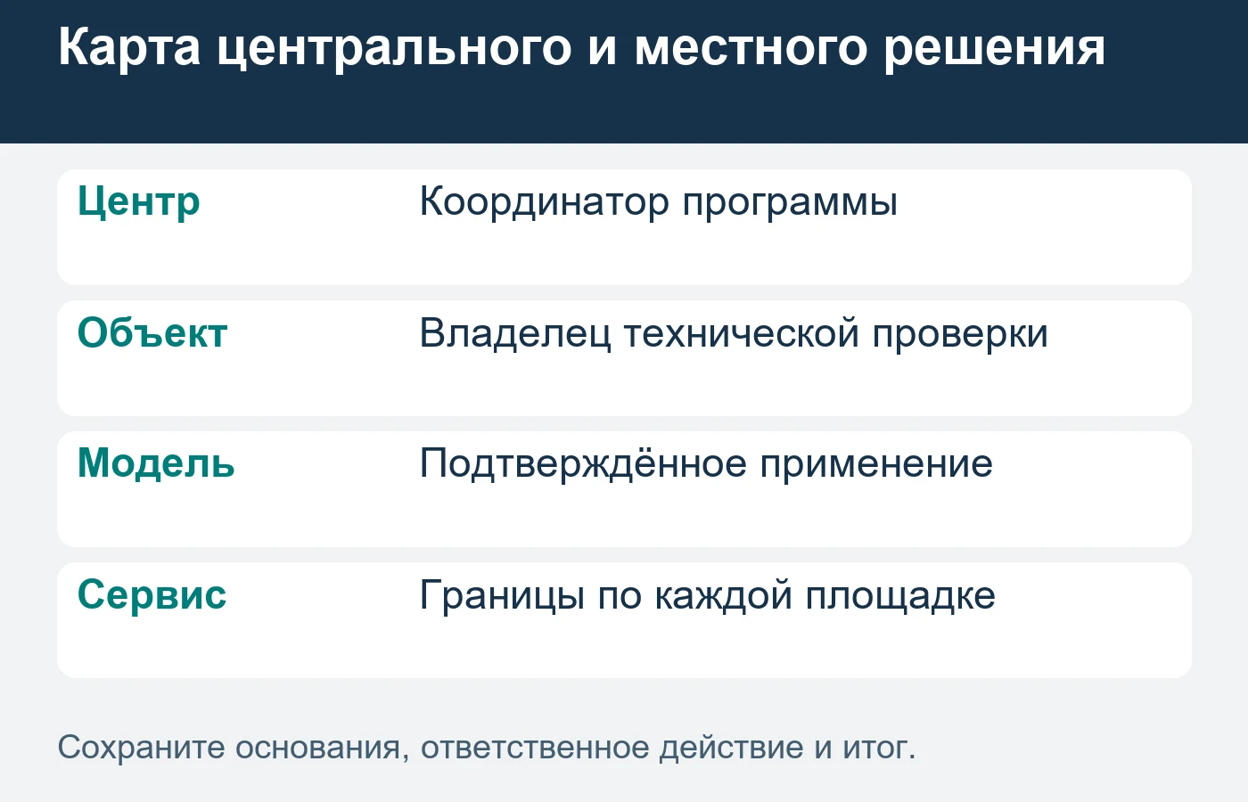 Сервис и поставка подтверждаются с учётом расположения площадок.